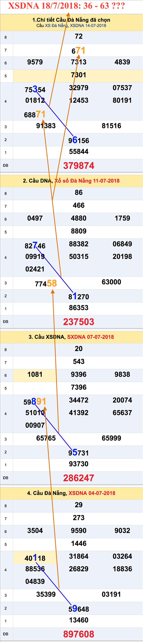 Tham khao an so XSDNA 18-7-2018